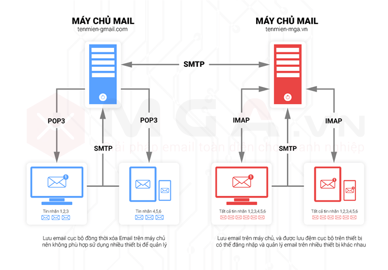 mac email client 2014